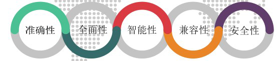道面檢測機(jī)器人微信公眾號宣傳V4.0 道面檢測機(jī)器人微信公眾號宣傳V4.0