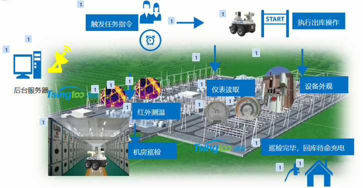 電力巡檢機(jī)器人——代替工人的“活”眼金睛 電力巡檢機(jī)器人——代替工人的“活”眼金睛