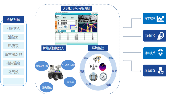 電力巡檢機(jī)器人——代替工人的“活”眼金睛 電力巡檢機(jī)器人——代替工人的“活”眼金睛
