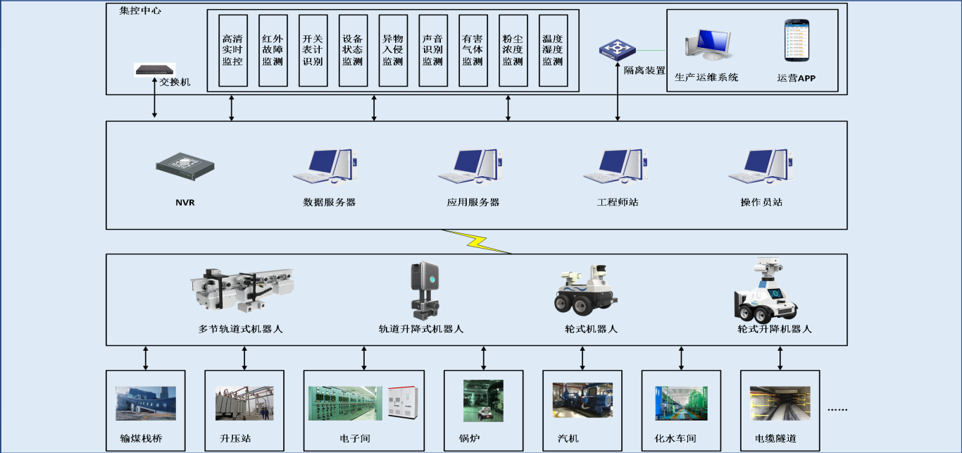 智能巡檢機器人在智慧火電廠中的應用 智能巡檢機器人在智慧火電廠中的應用
